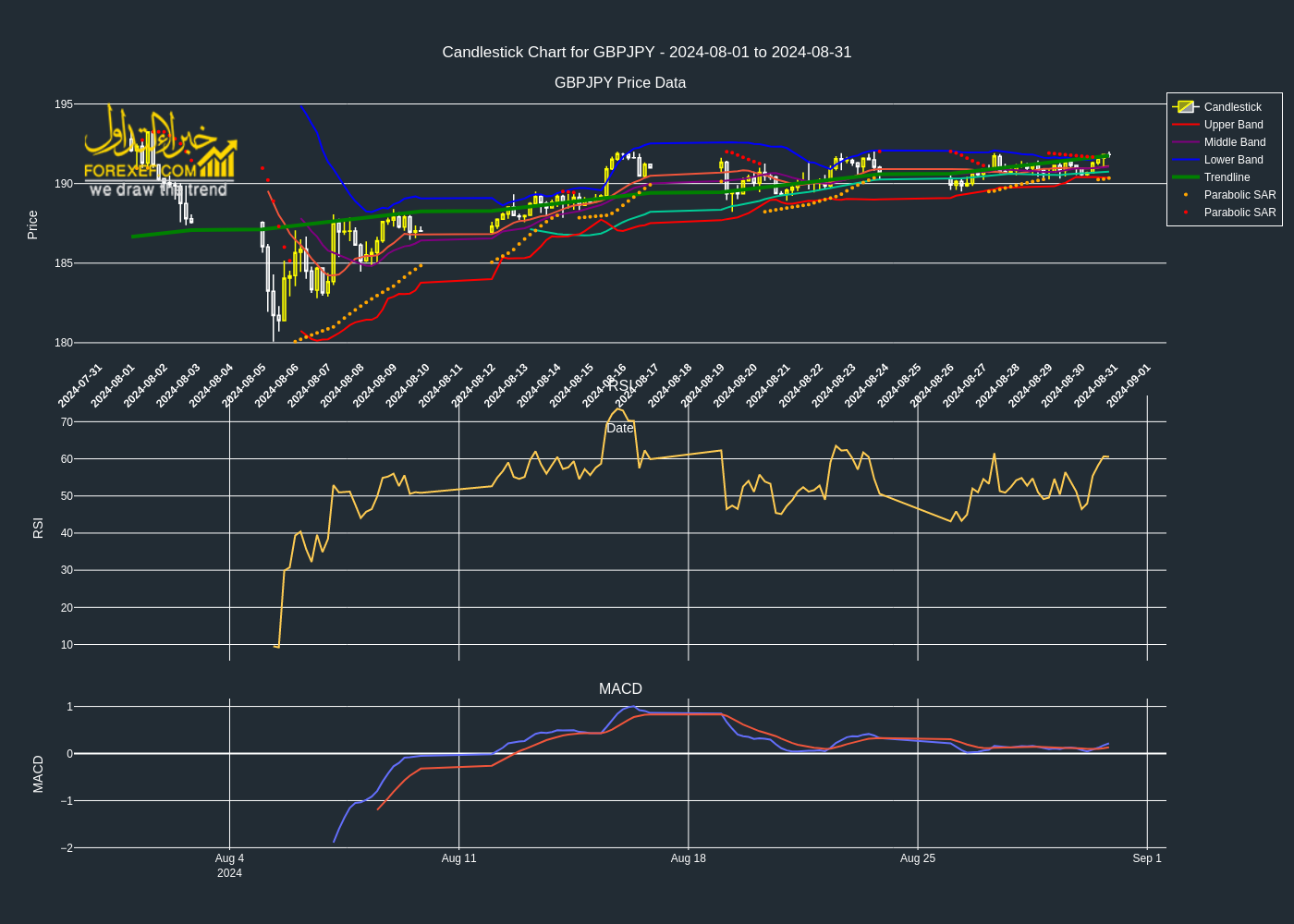 تحليل فني لزوج العملات GBPJPY على إطار زمني 4 ساعات