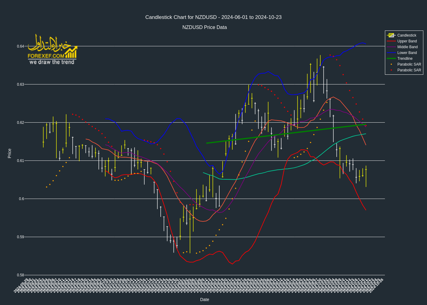 تحليل فني Major NZDUSD على الإطار الزمني اليومي 