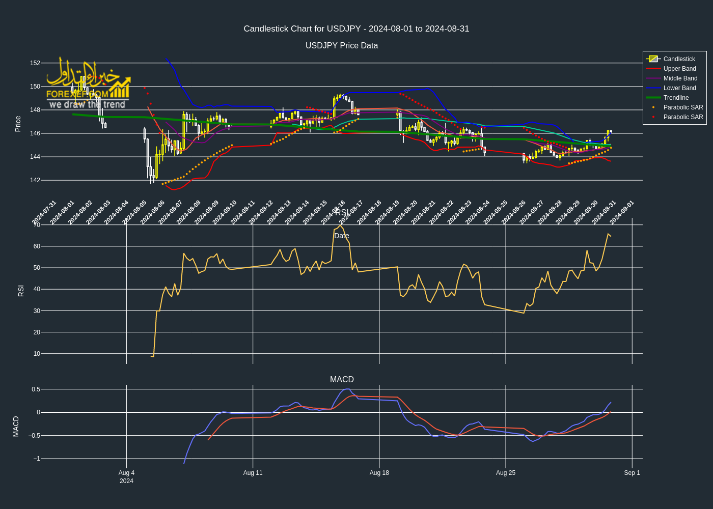 تقرير التحليل الفني لزوج العملات USDJPY على إطار زمني 4 ساعات